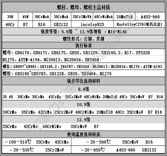 換熱器絲堵價格